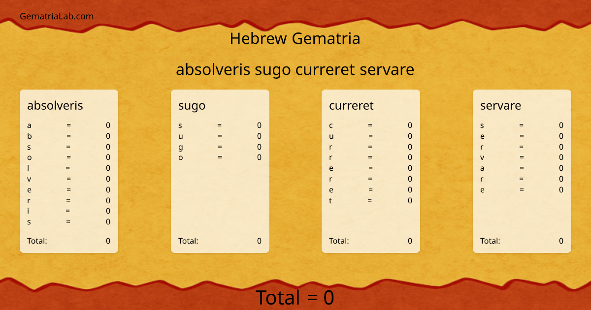 absolveris sugo curreret servare in hebrew Gematria